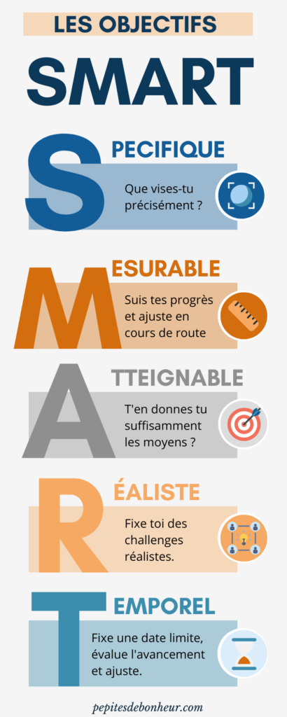 Méthode SMART